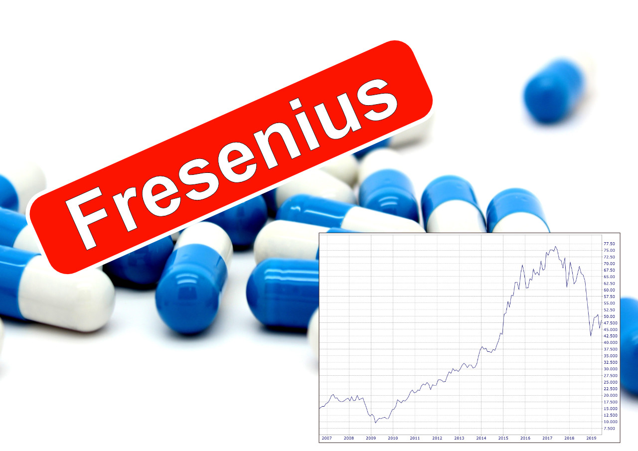 Analyse: Fresenius Aktie | gewinnerportfolio
