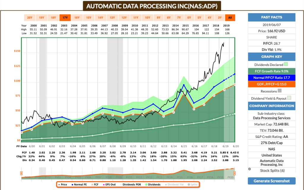 adp free cashflow