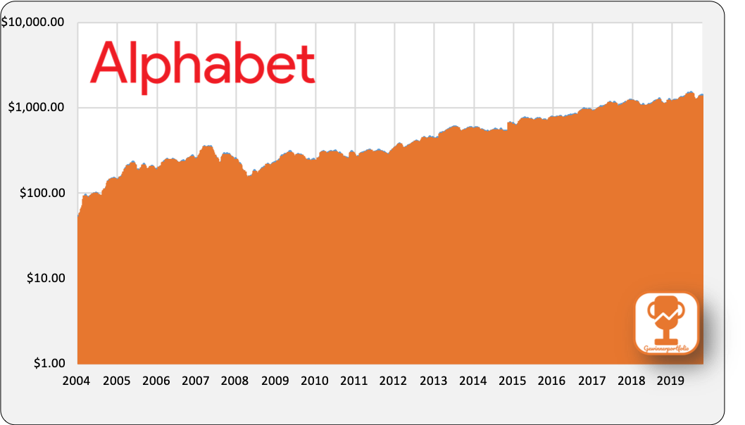 Welche Aktien jetzt kaufen? Juli 2020 Juli 2020 gewinnerportfolio