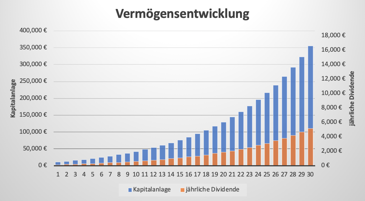 Mit Aktien Geld verdienen Zwei einfache Möglichkeiten gewinnerportfolio